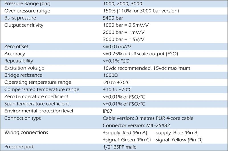 bp70 pressure transducer specification